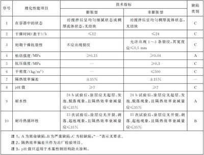 钢结构设计规范GB50017-2020（钢结构设计规范） 建筑方案设计 第2张