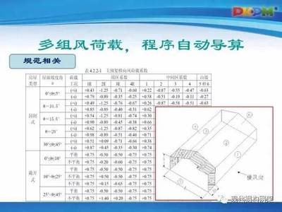 钢结构设计规范GB50017-2020（钢结构设计规范） 建筑方案设计 第5张