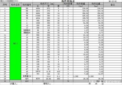 钢结构预算怎么样（钢结构预算怎么样,） 结构电力行业设计 第4张