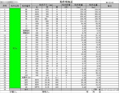 钢结构预算怎么样（钢结构预算怎么样,） 结构电力行业设计 第1张