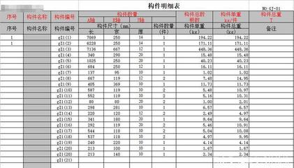 钢结构预算怎么样（钢结构预算怎么样,） 结构电力行业设计 第5张