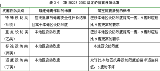 钢结构设计规范最新版2022抗震设计规定（最新的钢结构设计规范2022年抗震设计规定） 钢结构钢结构螺旋楼梯设计 第2张