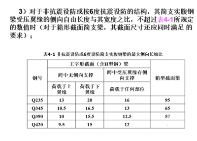 钢结构设计规范最新版2022抗震设计规定（最新的钢结构设计规范2022年抗震设计规定）