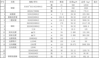 3000平钢结构厂房报价单（3000平钢结构厂房报价） 钢结构蹦极施工 第4张