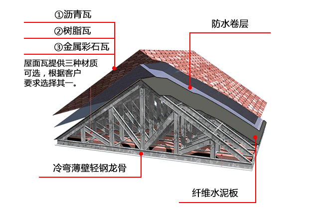 杨凌钢结构设计公司（杨凌钢结构设计公司在客户服务方面有哪些优势） 北京钢结构设计问答 第1张