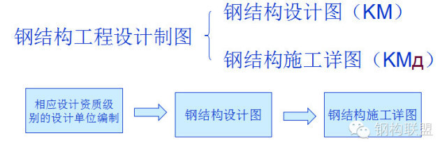 青海铝业公司（西宁有什么企业）（西宁市大企业） 建筑消防设计 第1张