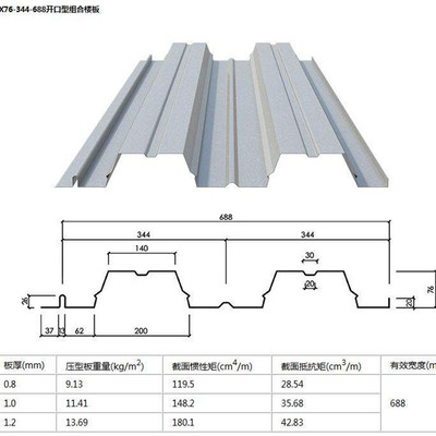 阜阳钢结构设计公司（阜阳钢结构设计公司在钢结构设计方面有哪些独特优势） 北京钢结构设计问答 第1张