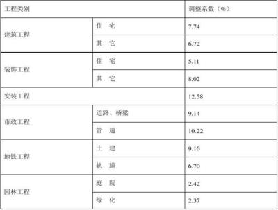 陕西湿贴式石材幕墙设计公司排名（陕西幕墙设计公司的排名有没有人了解）（西安幕墙装修公司推荐） 北京钢结构设计 第1张