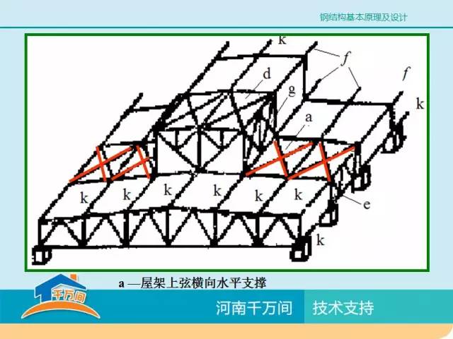 北京钢结构阁楼（关于北京钢结构阁楼的问题） 北京钢结构设计问答 第1张