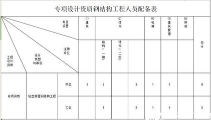 北京钢结构防火涂料生产厂家地址查询（北京的钢结构防火涂料生产厂家有哪些，北京钢结构防火涂料厂家有哪些） 北京钢结构设计问答 第1张