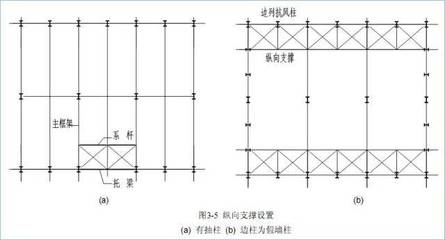 钢结构设计规范GB50017-2020柱间支撑（《钢结构设计规范》gb50017-2020对柱间支撑） 北京钢结构设计 第2张