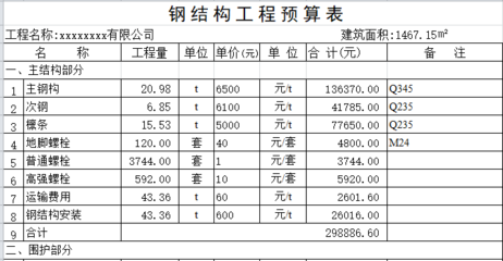 钢结构厂房土建部分每平米造价多少了 北京钢结构设计 第1张