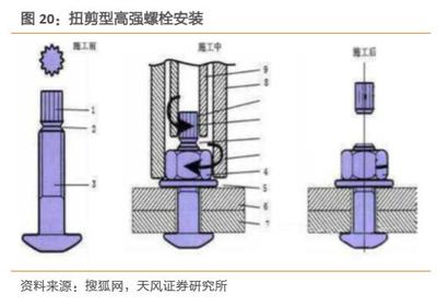 钢结构螺栓连接规范（关于钢结构螺栓连接的相关规范）