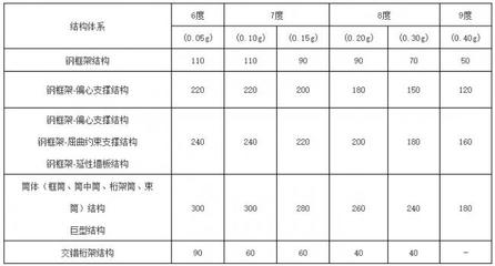 北京钢结构有限公司一级资质（北京钢结构有限公司具备一级资质，那么它的业务范围包括哪些领域） 北京钢结构设计问答 第1张