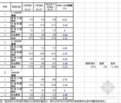 钢结构厂房按定额算有多少利润 北京钢结构设计 第1张