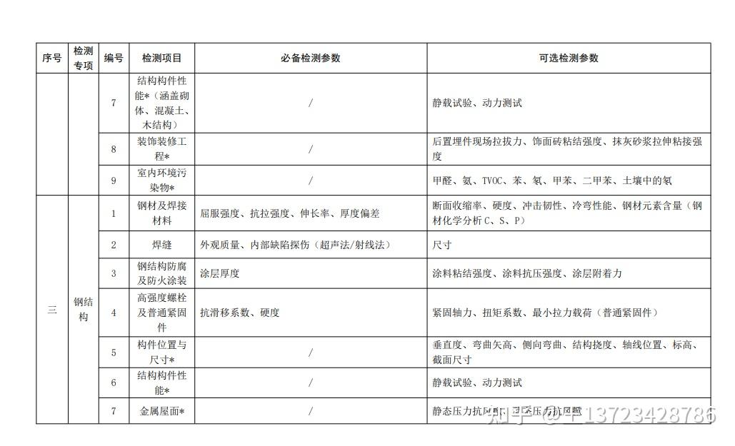 钢结构防火涂料厚度检测规范要求（钢结构防火涂料施工验收流程） 北京钢结构设计 第4张