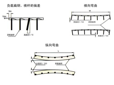 鄂尔多斯钢结构设计公司vs北京湃勒思建筑（北京湃勒思建筑技术有限公司vs北京湃勒思建筑）