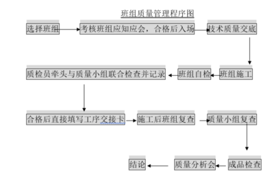 钢结构厂房施工程序（钢结构厂房施工常见问题及解决钢结构厂房施工质量控制要点）