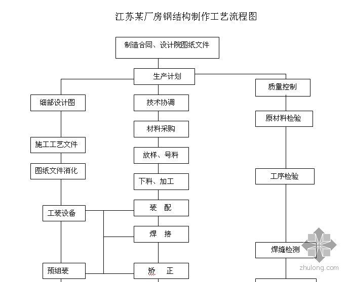 钢结构厂房施工程序（钢结构厂房施工常见问题及解决钢结构厂房施工质量控制要点）