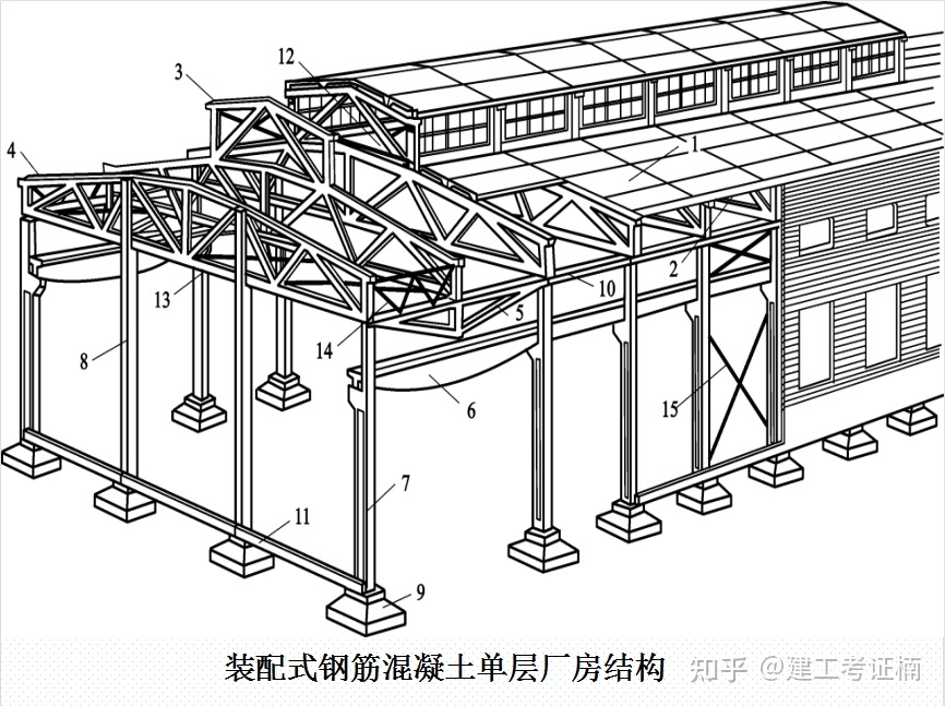 钢结构厂房构件图（钢结构厂房成本控制技巧，） 钢结构蹦极施工 第5张