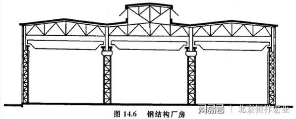 钢结构厂房构件图（钢结构厂房成本控制技巧，）