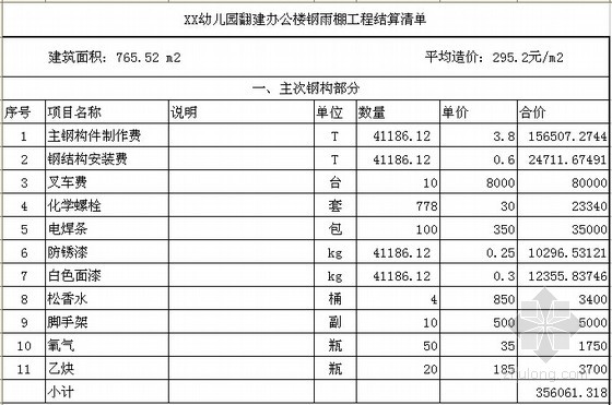 钢结构安装费多少钱一平方米（钢结构安装人工成本分析）