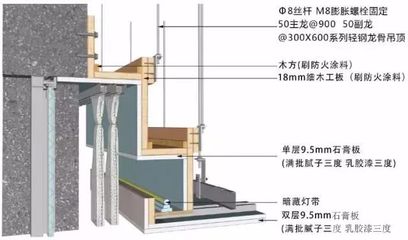 厚型钢结构防火涂料施工2公分厚要挂网吗？（厚型钢结构防火涂料施工2公分厚要挂网吗） 北京网架设计 第3张