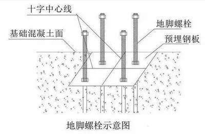 钢结构工程螺栓施工的做法（钢结构螺栓施工安全措施钢结构螺栓施工安全措施） 全国钢结构厂 第1张