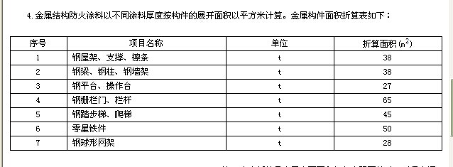 钢结构防火涂料工程量的计算办法（钢结构防火涂料工程量的计算办法：按吨位计算和按展开面积计算） 结构工业装备施工 第1张