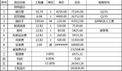 钢结构防火涂料工程量的计算办法（钢结构防火涂料工程量的计算办法：按吨位计算和按展开面积计算） 结构工业装备施工 第5张