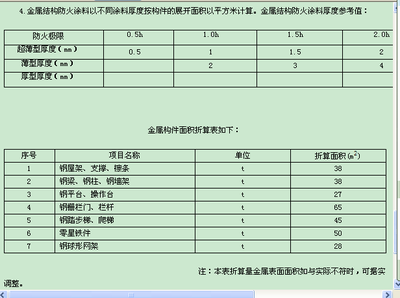 钢结构防火涂料工程量的计算办法（钢结构防火涂料工程量的计算办法：按吨位计算和按展开面积计算） 结构工业装备施工 第4张