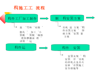 钢结构加工制作流程 结构污水处理池施工 第5张