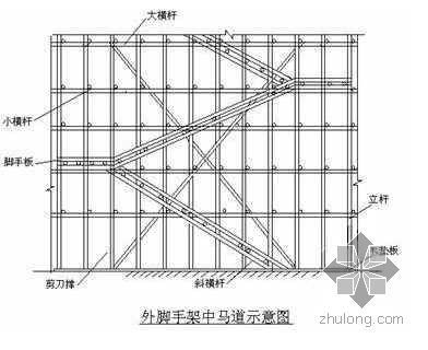 钢结构屋盖施工方案（钢结构屋盖施工安全措施钢结构屋盖施工安全措施） 全国钢结构厂 第4张