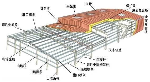 新疆路桥桥梁公司桑林军（新疆路桥桥梁公司是否提供关于桑林军的详细介绍？） 北京钢结构设计问答