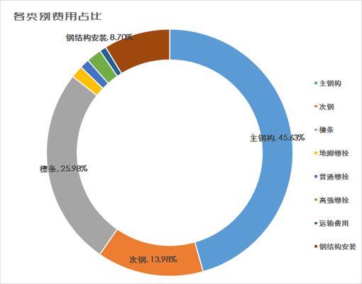 铝塑板外墙施工工艺（铝塑板固定有哪几种方法）