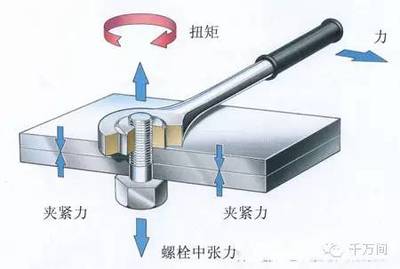 钢结构螺栓扭矩标准（关于钢结构螺栓扭矩标准） 北京网架设计 第1张