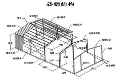 钢结构屋顶做法图集（钢结构屋顶做法图集，钢结构屋顶防腐处理方法） 钢结构网架施工 第5张