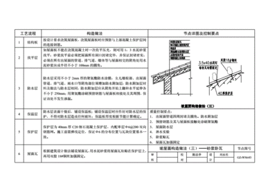 钢结构屋顶做法图集（钢结构屋顶做法图集，钢结构屋顶防腐处理方法）