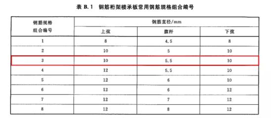 重力式挡土墙设计方案怎么做（设计重力式挡土墙时需要遵循哪些标准和规范和规范） 北京钢结构设计问答