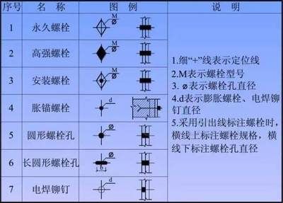 钢结构螺栓图例（国家标准钢结构螺栓强度等级选择）