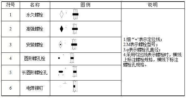 钢结构螺栓图例（国家标准钢结构螺栓强度等级选择） 结构框架设计 第5张