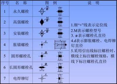 钢结构螺栓图例（国家标准钢结构螺栓强度等级选择）