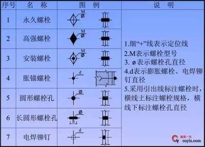 钢结构螺栓图例（国家标准钢结构螺栓强度等级选择） 结构框架设计 第4张