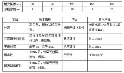 钢结构防火涂料国家标准2023（钢结构防火涂料国家标准） 结构砌体施工 第5张