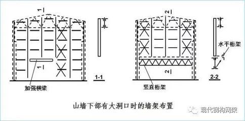 钢结构厂房结构示意图（钢结构厂房防火性和耐腐蚀处理方法） 钢结构跳台施工 第4张