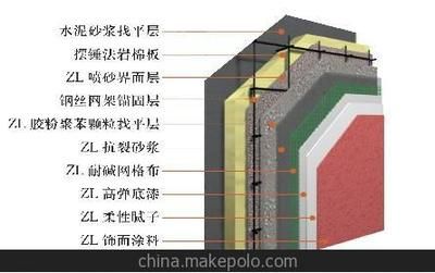 钢结构外墙一般用什么材料图片（钢结构外墙材料安装工艺流程） 结构电力行业设计 第2张