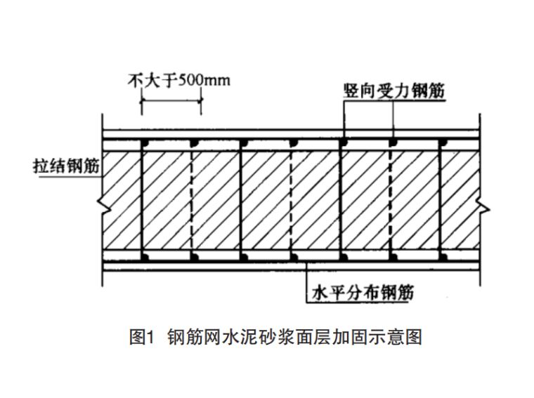 砖混结构墙拆除的加固方案（砖混结构墙拆除加固方案） 北京加固施工 第5张