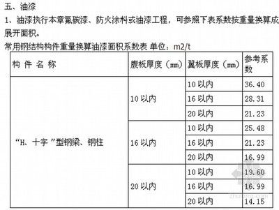 2018年钢结构防火涂料新标准（2018年钢结构防火涂料新标准发布）