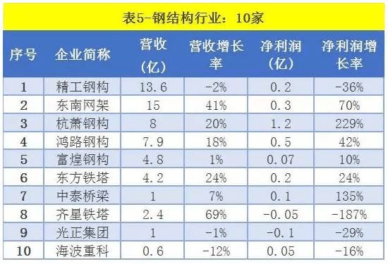 钢结构企业排行