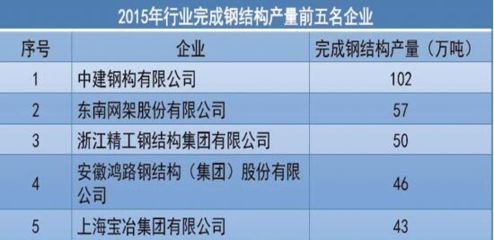 钢结构企业排行 结构砌体设计 第4张